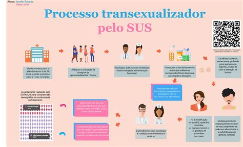 trans scarmagno|Protocolo para o atendimento de Pessoas Transexuais e。